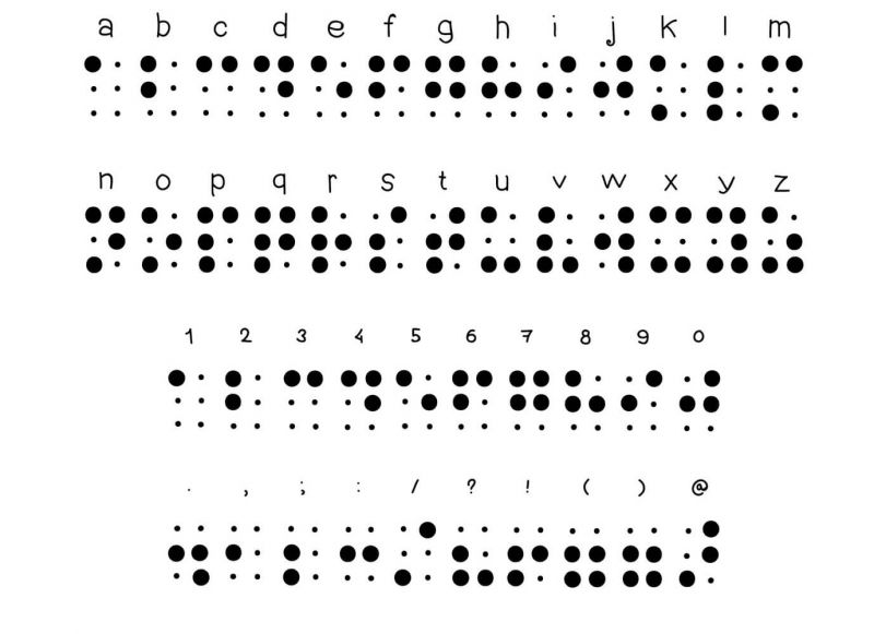 Alfabetul Braille